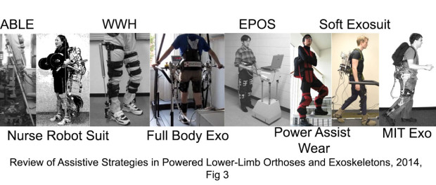Full_Papers Fig 3. ABLE, Nurse Robot, WWH, Full Body Exoskeleton by T. Matsubara, EPOS, Power assist wear by D. Saaki, Soft Exosuit, MIT Exoskeleton / Review of Assistive Strategies in Powered Lower-Limb Orthoses and Exoskeletons