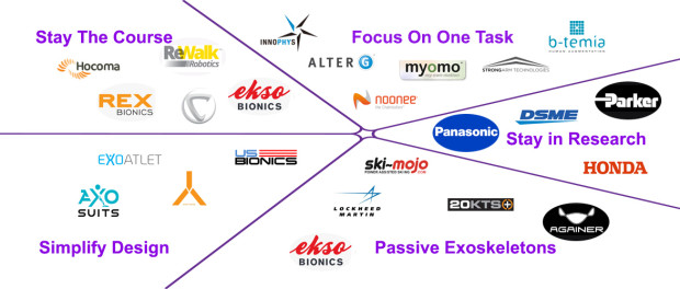Reducing_Exoskeleton_Cost Strategies For Reducing The Cost Of Exoskeleton Devices