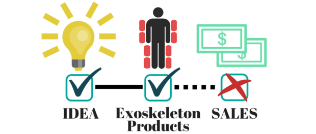 Exoskeleton Inflection Point and Where are the Orders Exoskeleton Inflection Point and Where are the Orders