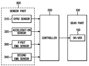 Samsung Wearable Robot Control Scheme / US Patent and Trademark Office