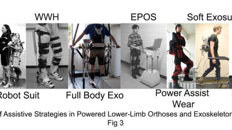 Fig 3. ABLE, Nurse Robot, WWH, Full Body Exoskeleton by T. Matsubara, EPOS, Power assist wear by D. Saaki, Soft Exosuit, MIT Exoskeleton / Review of Assistive Strategies in Powered Lower-Limb Orthoses and Exoskeletons