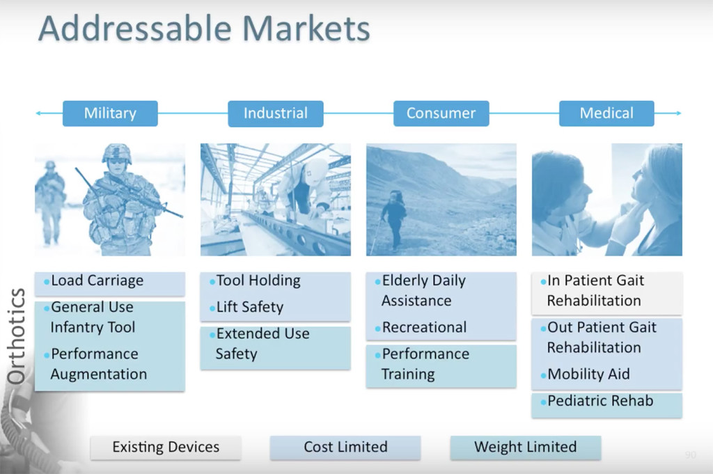 Lack of Proliferation of Exoskeleton Technology, Screenshot From Otherlab Orthotics Show And Tell, 2015