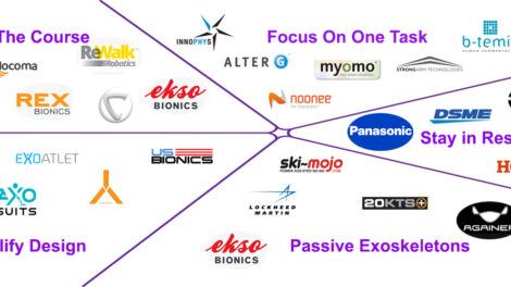 Strategies For Reducing The Cost Of Exoskeleton Devices