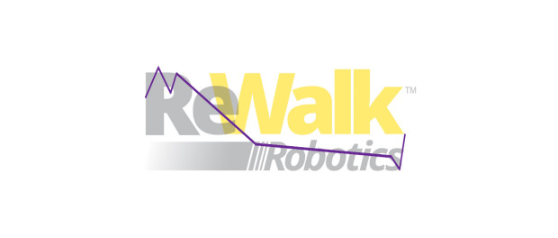 rewalk_stock-2015 ReWalk Robotics Logo with stock price in 2015 overlaid