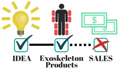 Exoskeleton Inflection Point and Where are the Orders