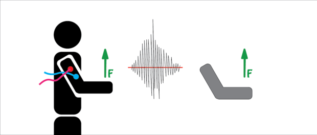 EMG For Exoskeletons Electromyography For Exoskeletons
