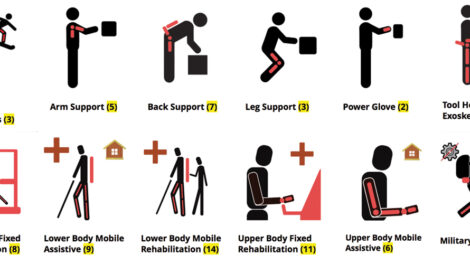 Commercial Exoskeletons Catalog CategoriesCommercial Exoskeletons Catalog Categories