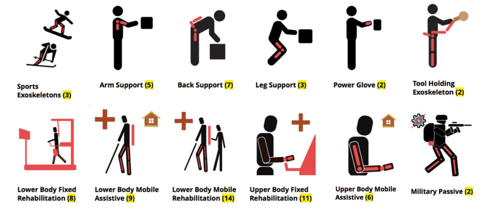 Commercial Exoskeletons Catalog CategoriesCommercial Exoskeletons Catalog Categories