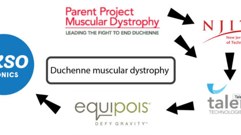 Duchenne muscular dystrophy