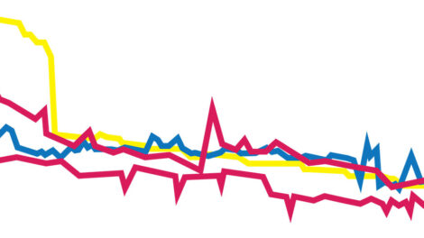 Exo Stock Charts Normalized