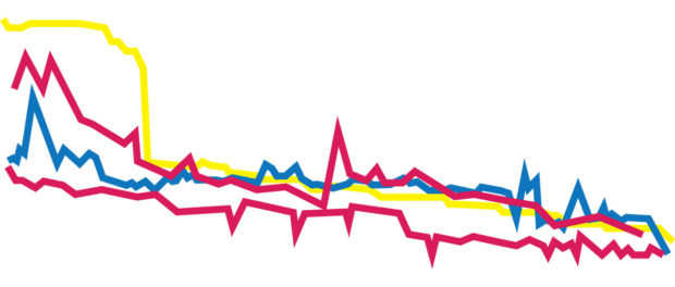 Exo Stock Charts Normalized Exo Stock Charts Normalized