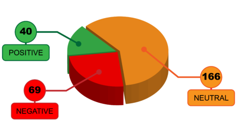 Exoskeleton Perception on Facebook in 2017