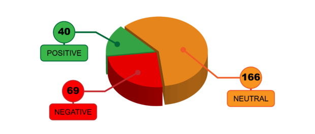 Exoskeleton_Perception_Pie_Chart-01 Exoskeleton Perception on Facebook in 2017