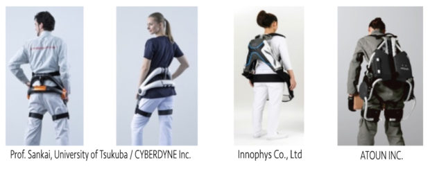 First Performance Standard for Hip Type Wearable Robots First Performance Standard for Hip Type Wearable Robots