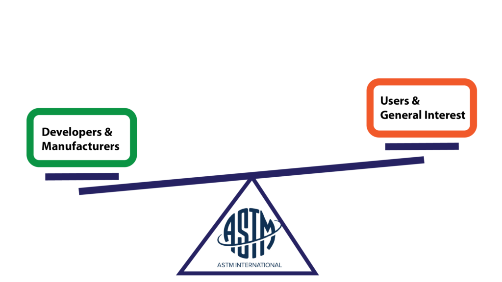 ASTM Balance