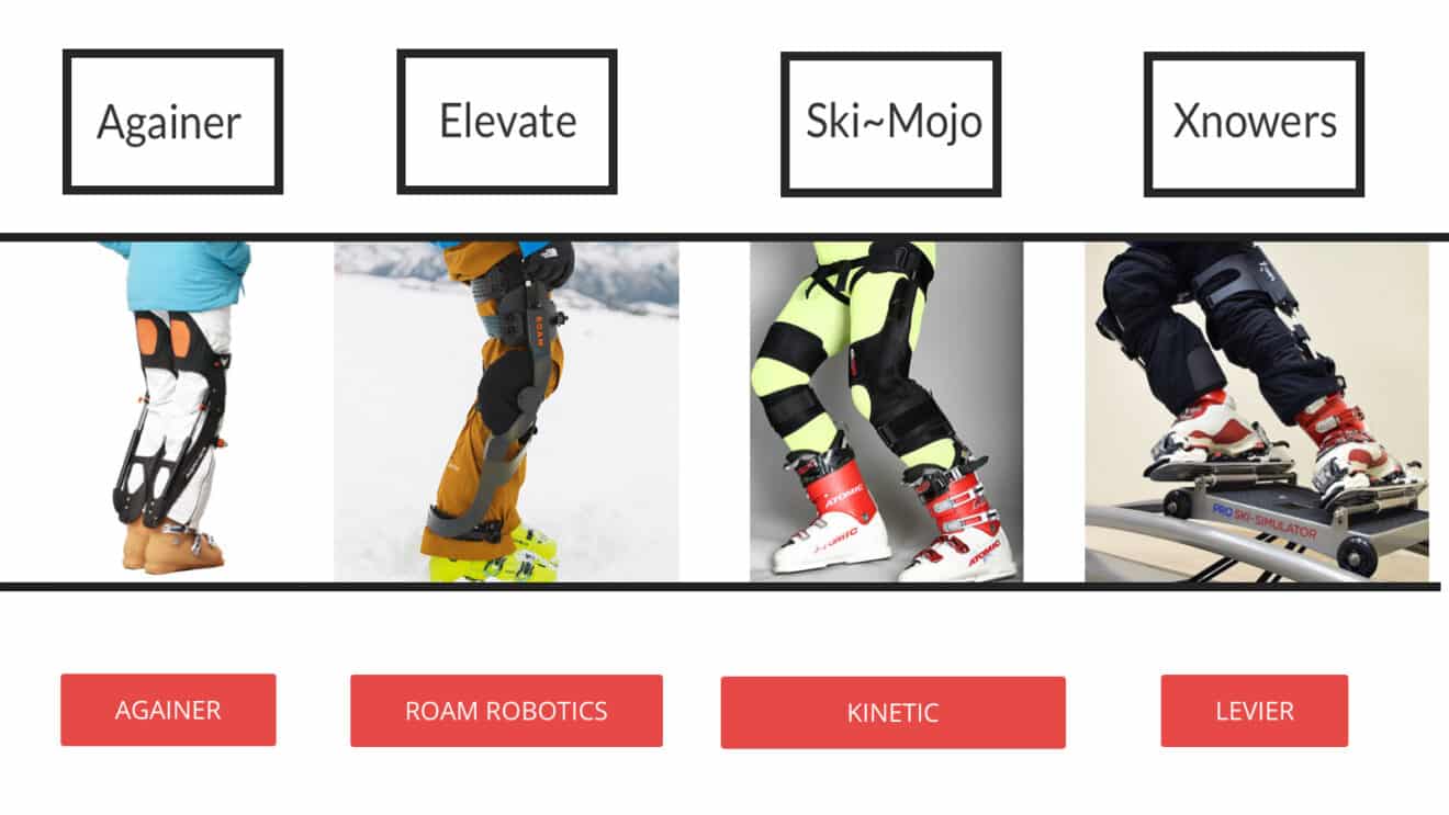 This Ski Season Consumers Have More Exoskeleton Choices Than Ever