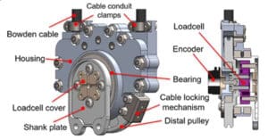 Omnics Exoskeleton the cable driven knee mechanism