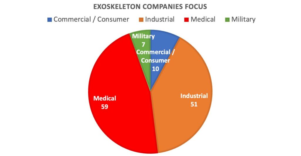 Exoskeleton Applications by Company