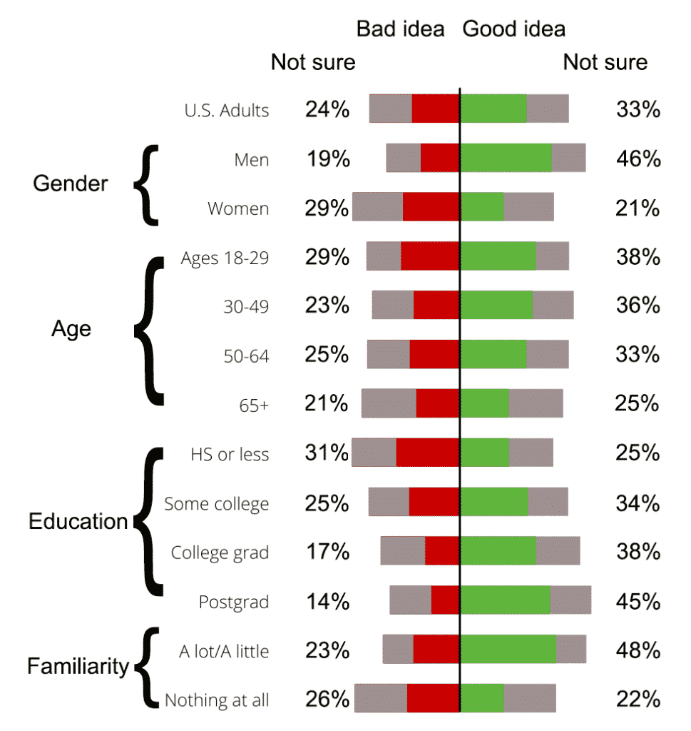 likert scale with canva on afinity to exoskeleton