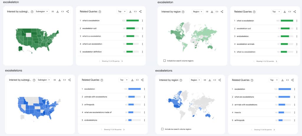 related searches google trends exoskeleton worldwide vs usa March 2023