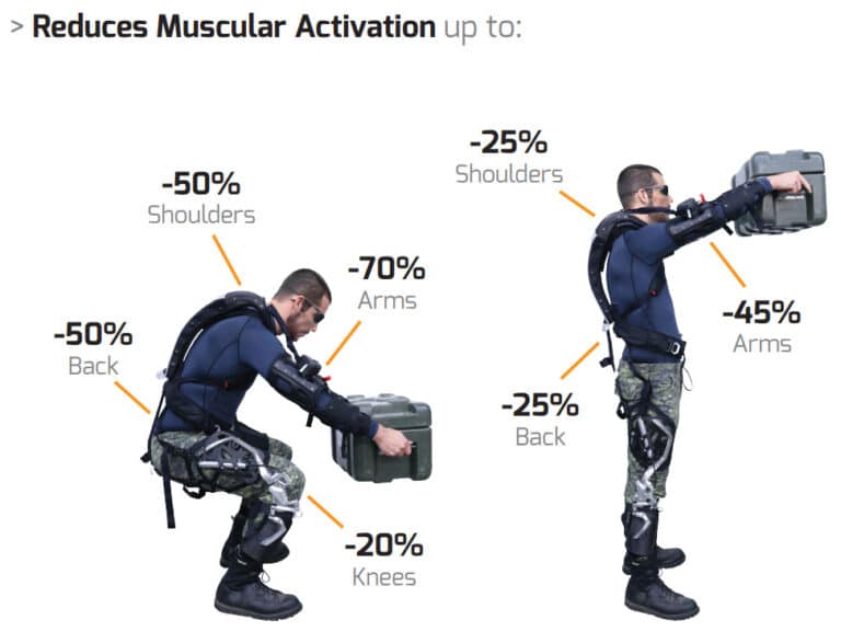 UPLIFT Exoskeleton Report