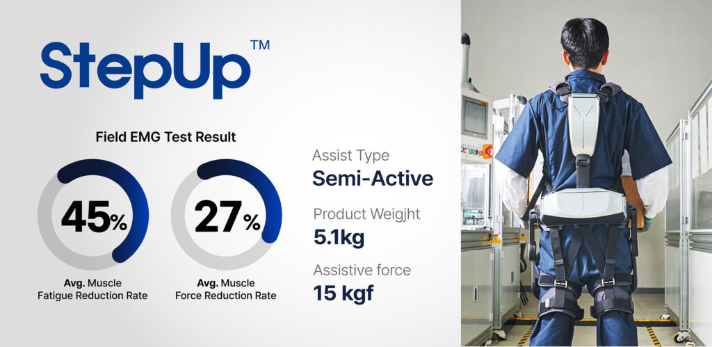 StepUp 4.0 specifications and EMG test results (Photo: FRT Robotics)