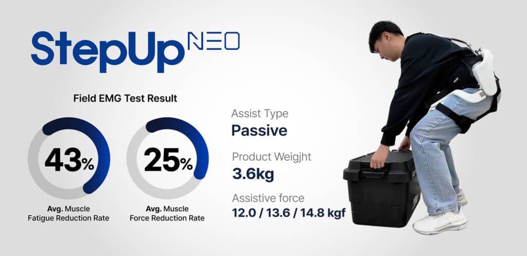 StepUp Neo specifications and EMG test results (Photo: FRT Robotics)