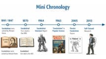ChatGPT Image 2026 Chronology on Exoskeleton Exoskeletal and Exosuit Featured