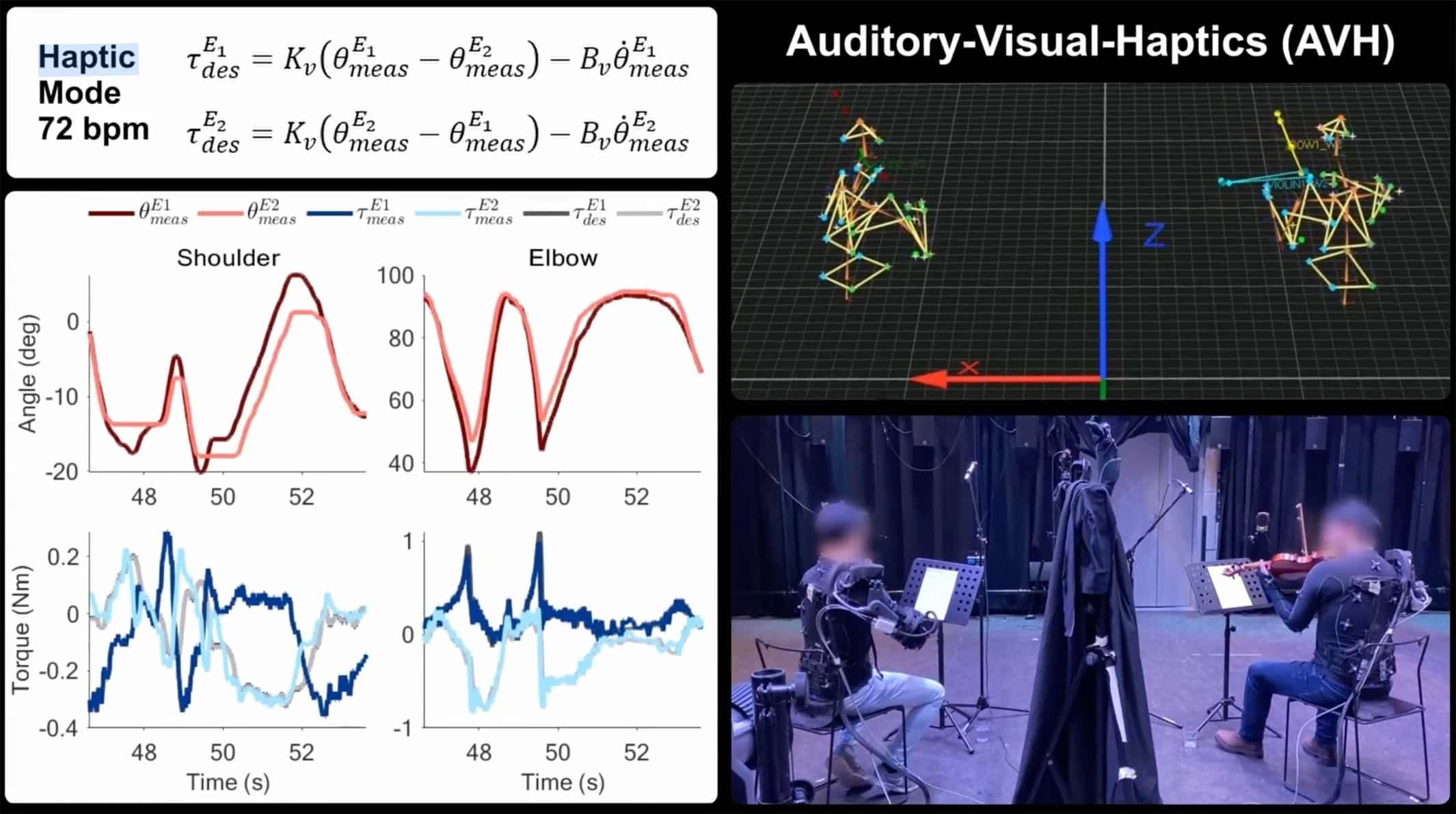Robot-mediated haptic feedback outperforms vision in violin duo coordination supplemental video screencapture