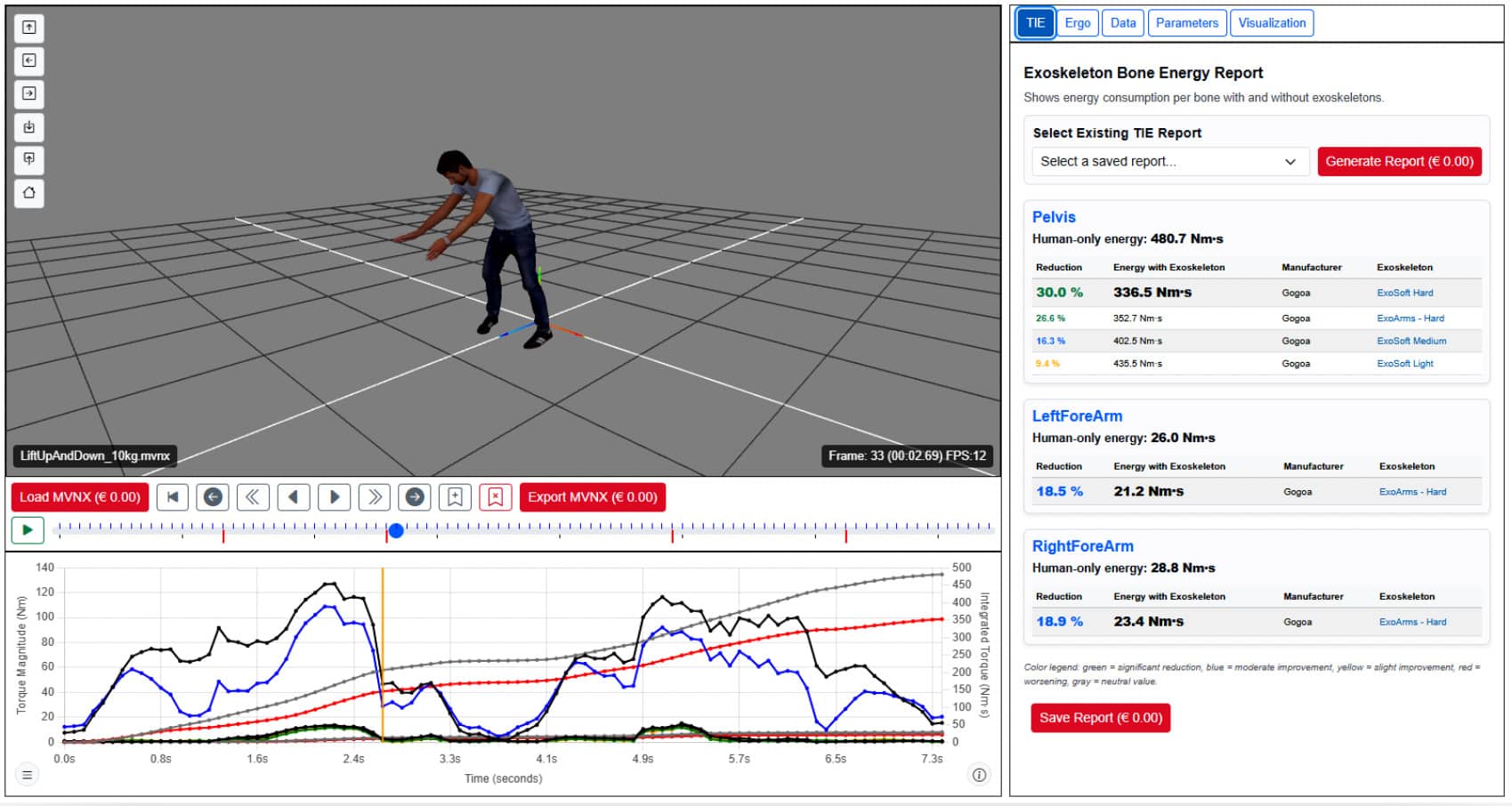biomechanical offloading tool and supports the approach taken by ViveLab Exo