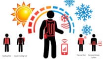 Personal Cooling Could Become the Next Exoskeleton-Adjacent Product Category 2026