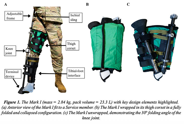 IBEX Mark I research figure showing the lower limb support frame, ischial sling, thigh corset, tibial and foot interface, and folded configurations.