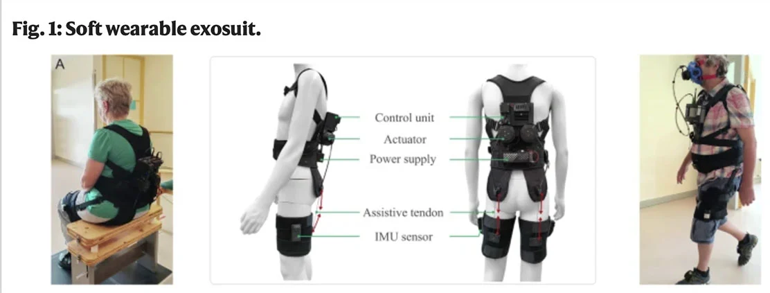 Research figure showing a soft hip exosuit and participants using the suit.